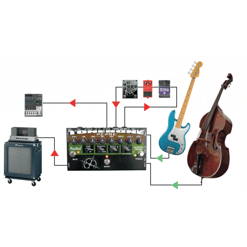 Effets pour guitare Radial Engineering PZ-PRE
