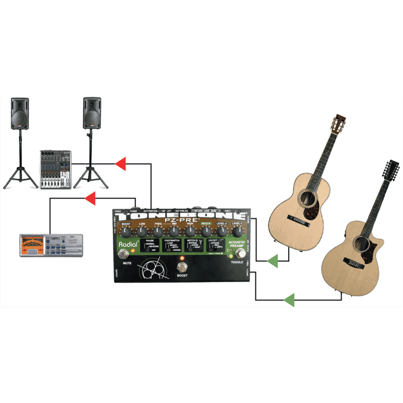 Effets pour guitare Radial Engineering PZ-PRE