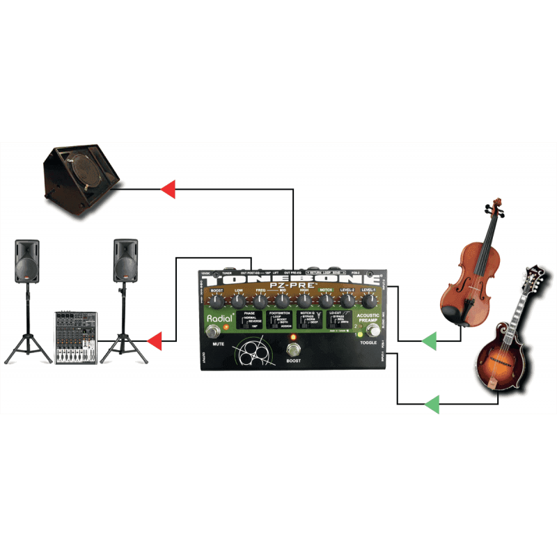 Effets pour guitare Radial Engineering PZ-PRE