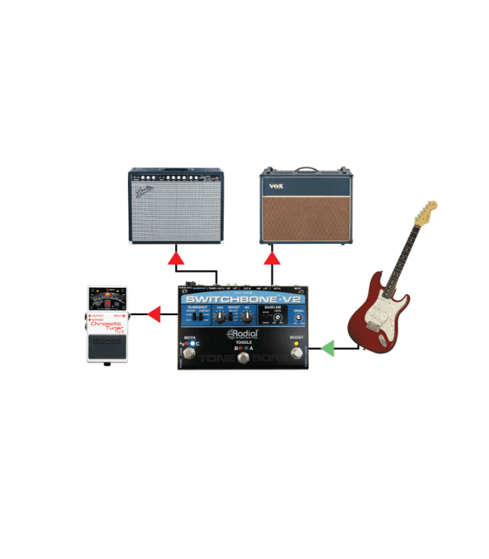 Pedale d'effet A B Box pour guitare Radial Engineering SWITCHBONE-V2