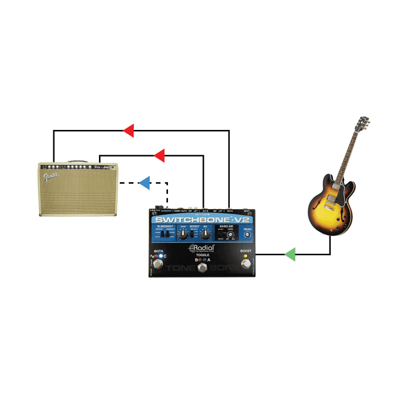 Radial Engineering SWITCHBONE-V2
