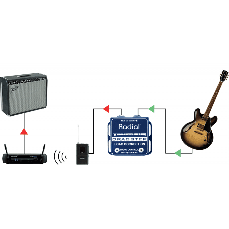 Effets pour guitare Radial Engineering DRAGSTER
