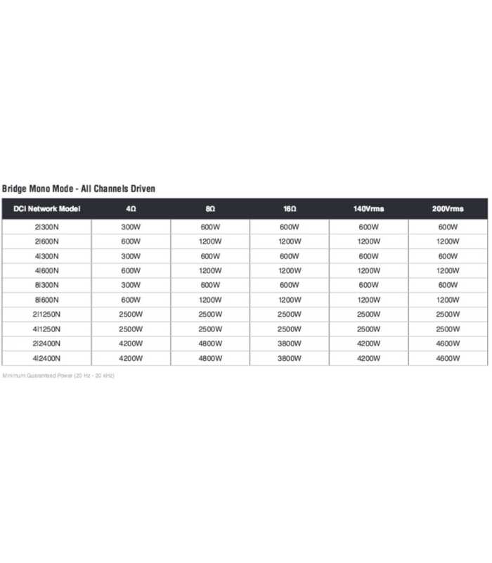 Amplificateur de puissance 2 canaux Crown DCi 2|600N
