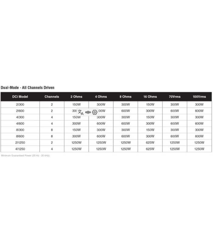Amplificador de potencia de 8 canales Crown DCi 8|300