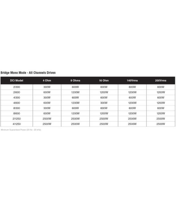 Amplificateur de puissance 8 canaux Crown DCi 8|300