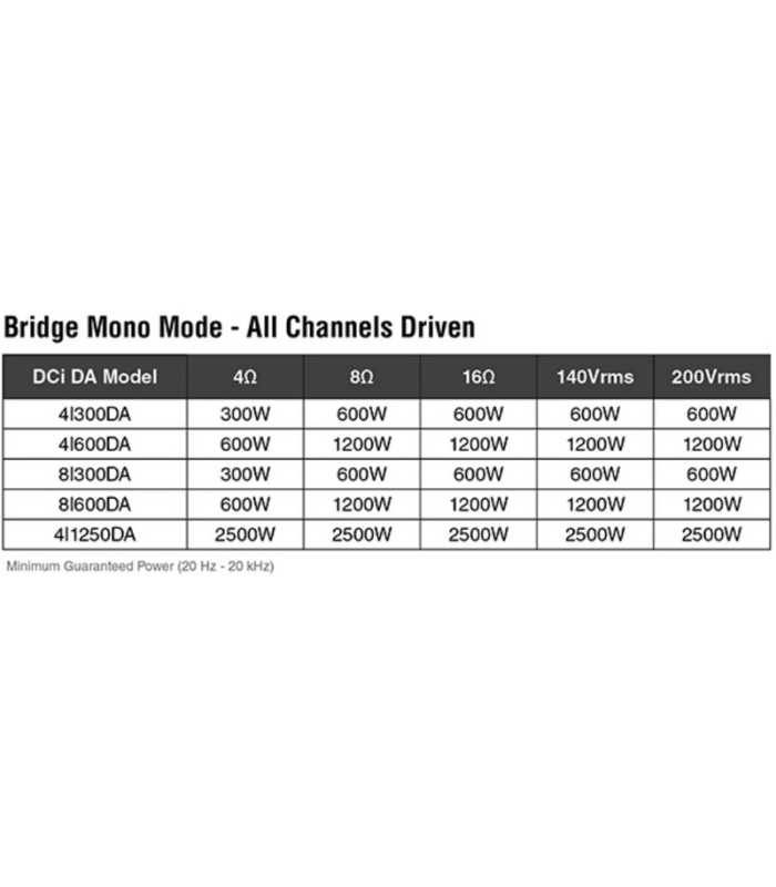 Amplificador de potencia de 4 canales Crown DCi 4|300DA