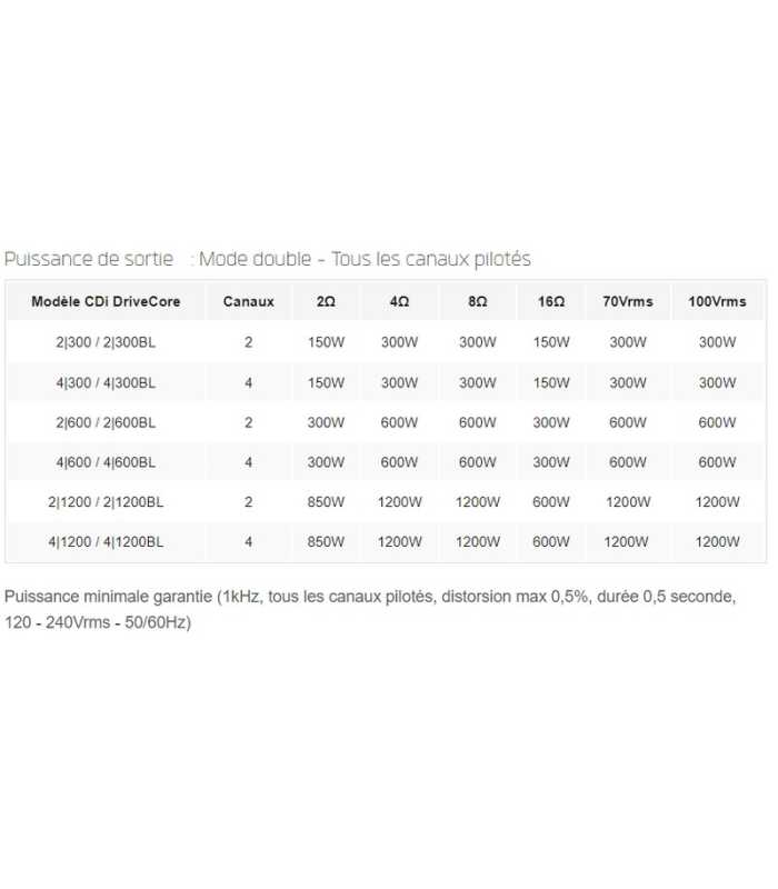 Amplificateur de puissance 4 canaux Crown CDi 4|1200