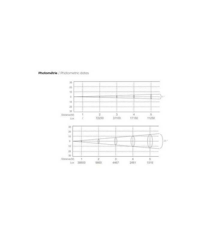 Projecteur de GOBO IP 65 Nicols GP 200 R1 IP Z