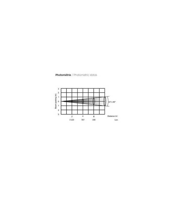 LED BAR 14 x 10 W RGBW IP 65 Nicols LED BAR 1410 FC IP