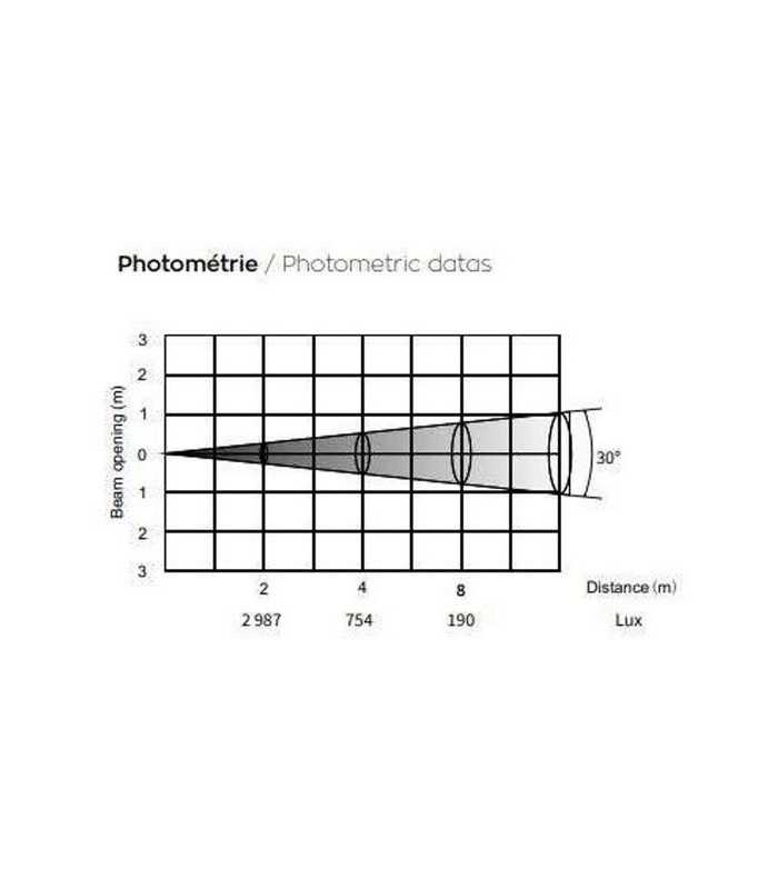 PAR LED autonome 9 x 8 W Nicols MOOVE PAR 908 IP