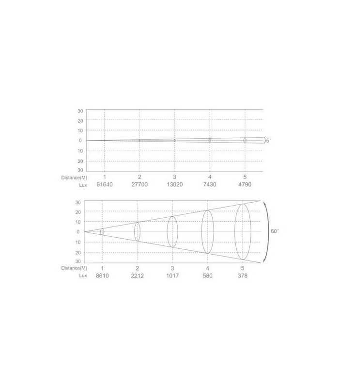 PAR LED 19 x 10 W RGBW Nicols PAR LED 1910 Z IP