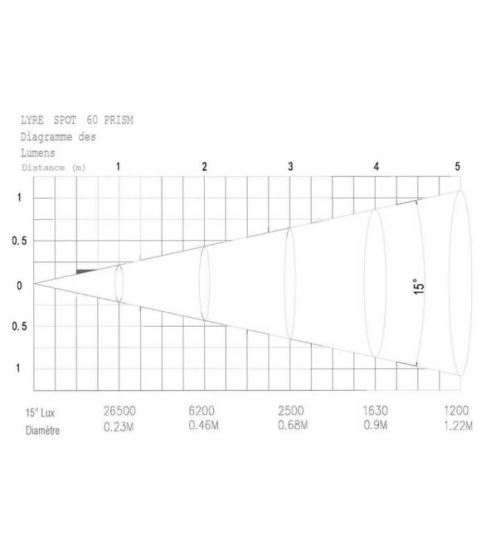 Lyre Spot Led 60W avec prisme Power Lighting LYRE SPOT 60W PRISM