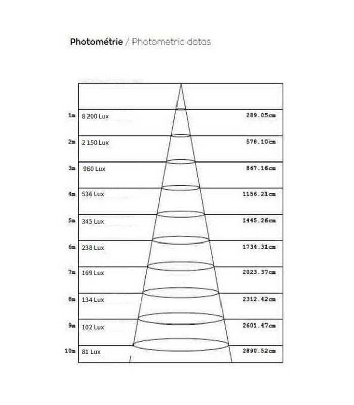 Proyector Nicols FLOEDLED 200 LED