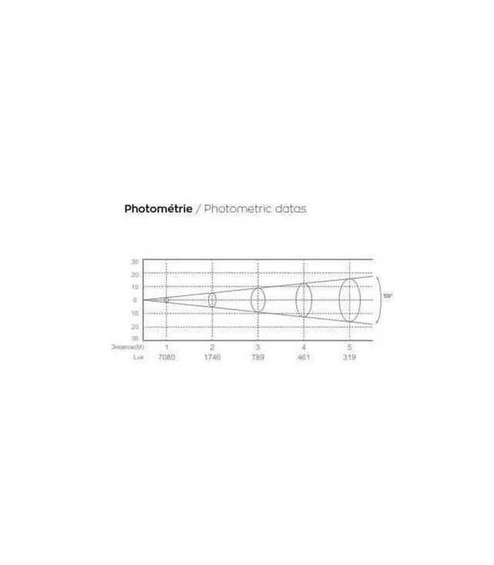 Panneau LED 15 x 5 W RGBW IP 65 Nicols IP WASH 100
