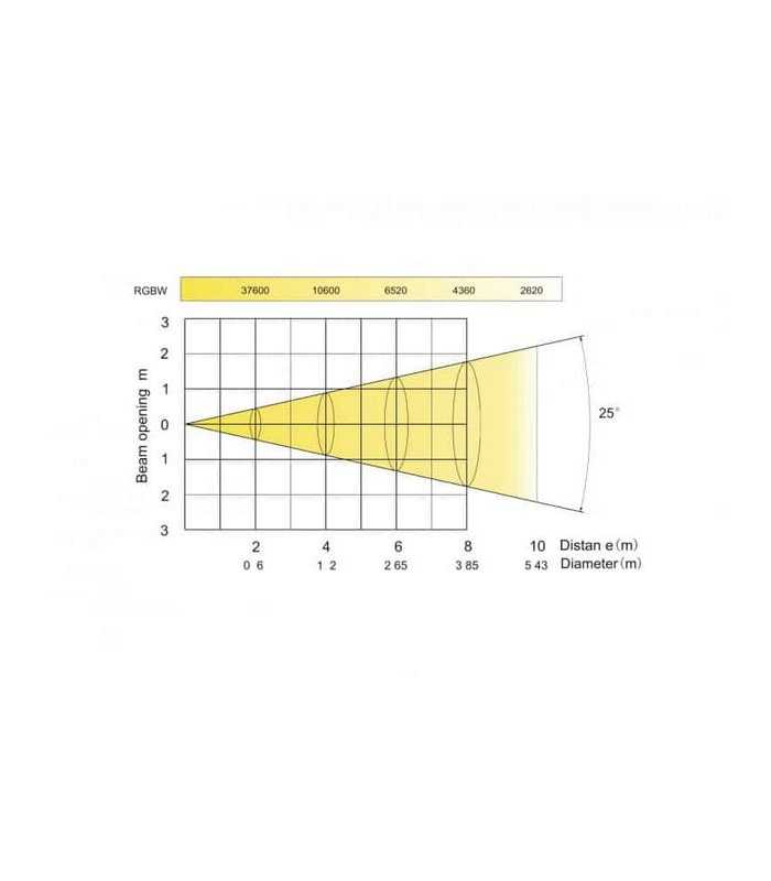 Panneau LED 40 X 20 W RGBW IP 65 Nicols IP WASH 800