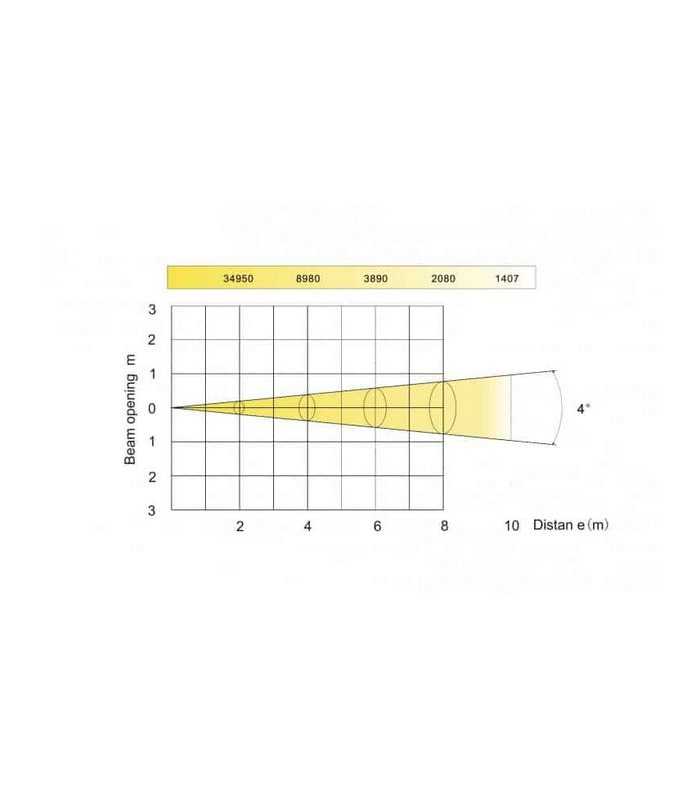 Lyre Spot Nicols MOOVER WASH 160
