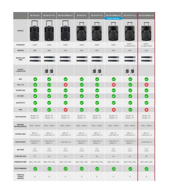 Sono Portable Power acoustics BE 9700 Media V2