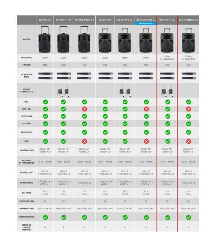 Sono portable sur batterie Power Acoustics BE 9700 PT V2