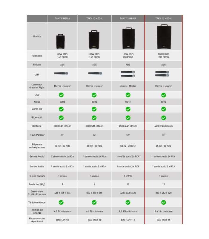 Sono portable MP3 + 2 Micros Main UHF Power Studio TAKY 15 MEDIA