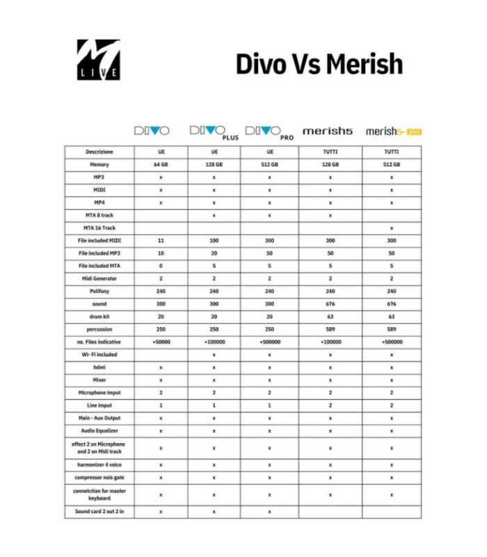 Secuenciador y arreglador M-Live Merish 5