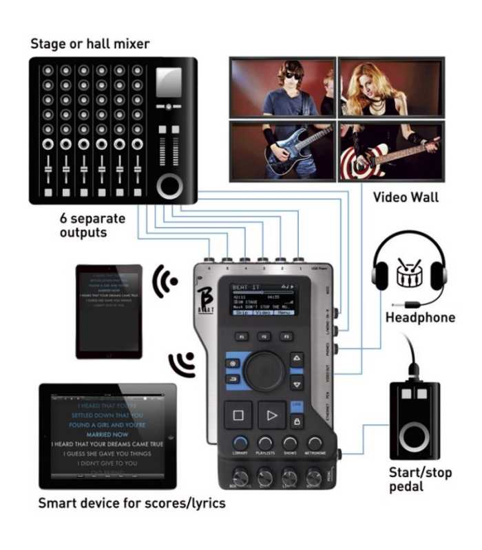 Arreglador / Teleprompter / Mezclador Karaoke M-Live B.Beat 128Gb
