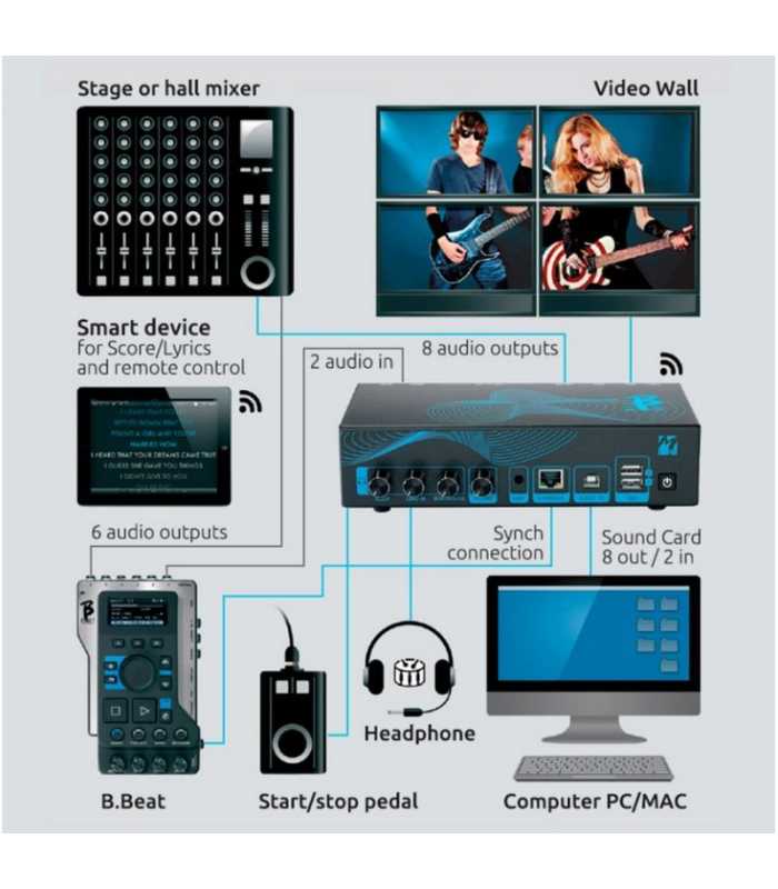 Secuenciador y arreglador M-Live B.Beat X 128Gb