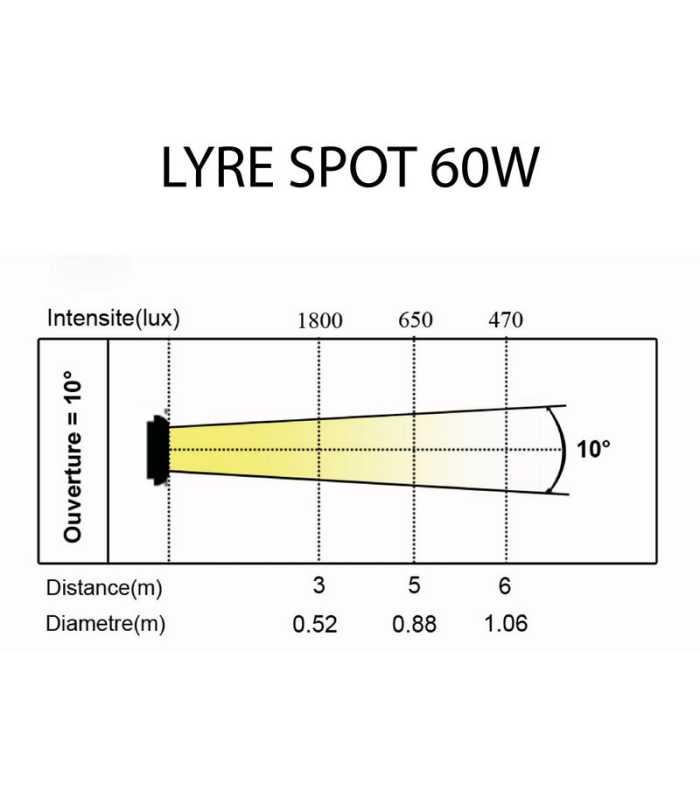 POWER LIGHTING LYRE SPOT 60W